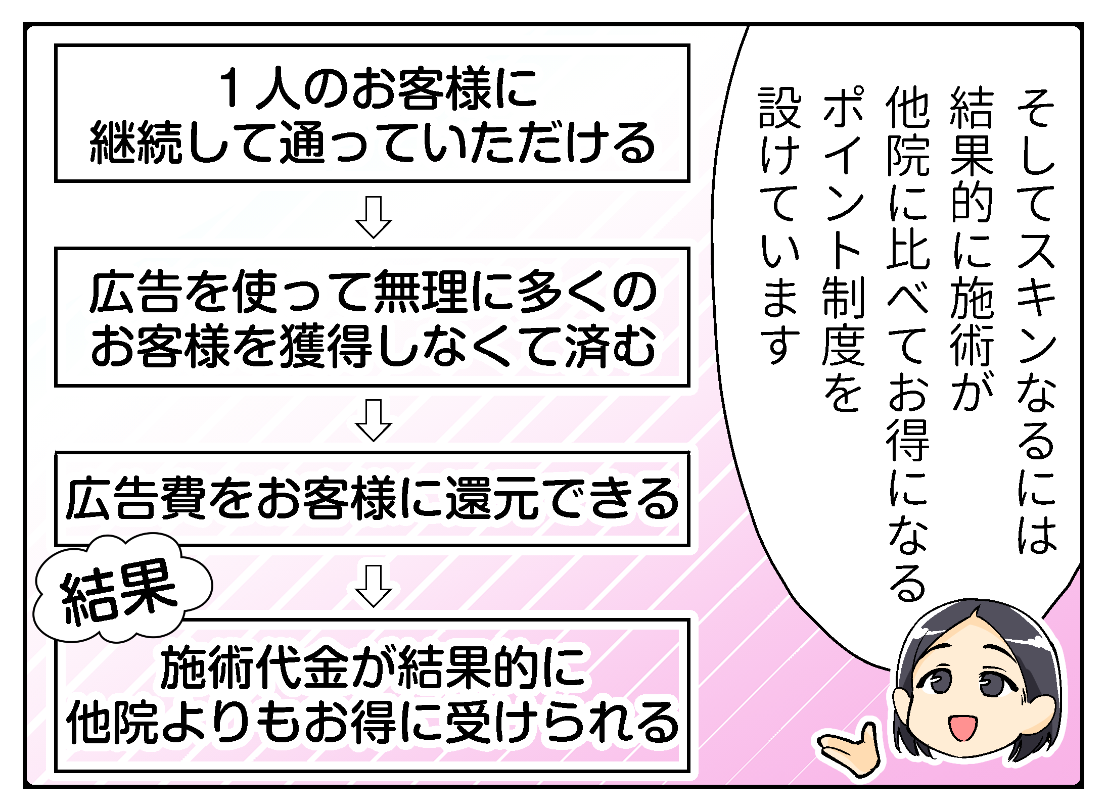 梅田美容皮膚科 スキンなる